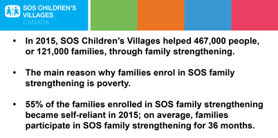 SOS Children's Villages Stats SOS Children's Villages Stats